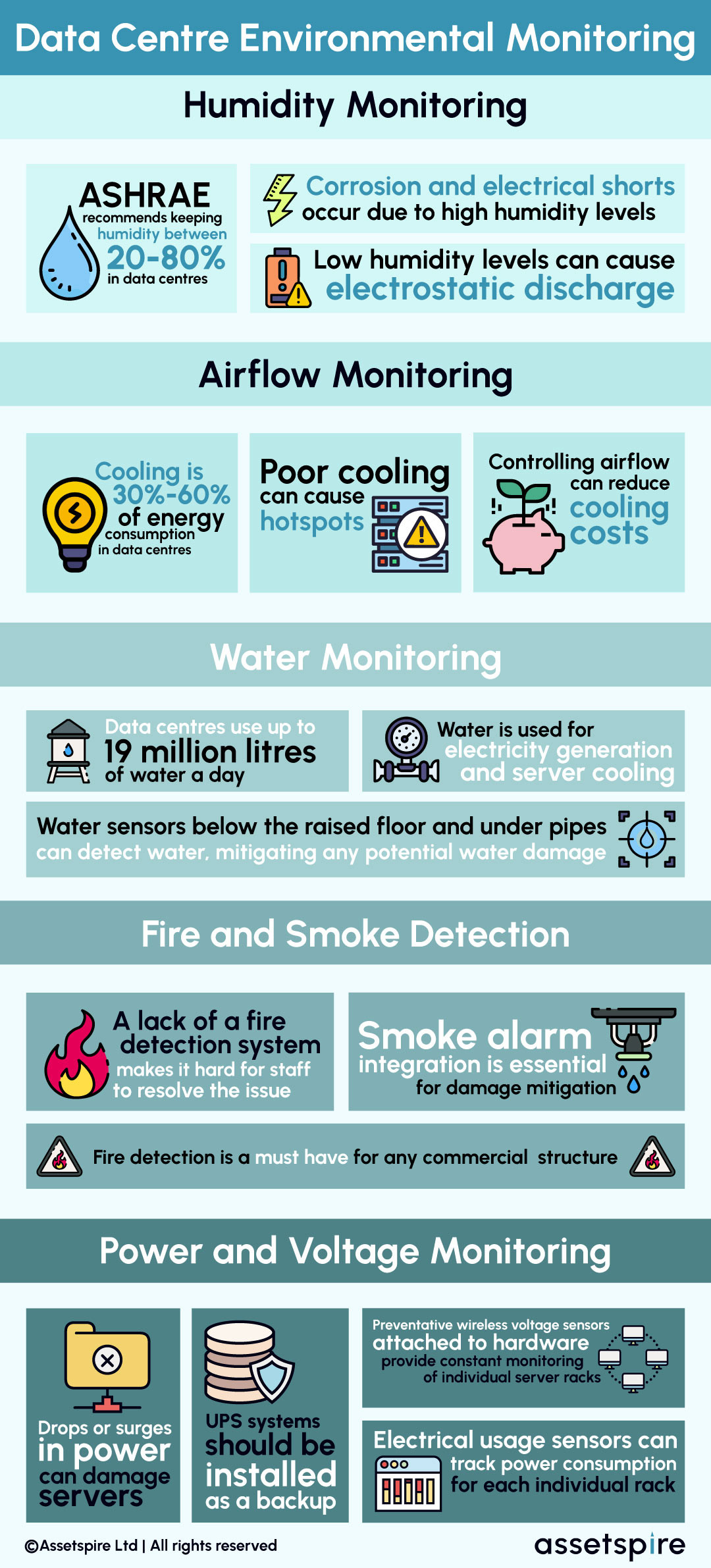 Infographic