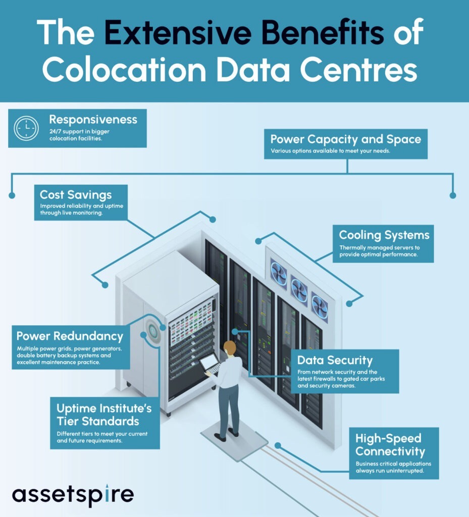 benefits of colocation data centre infographic