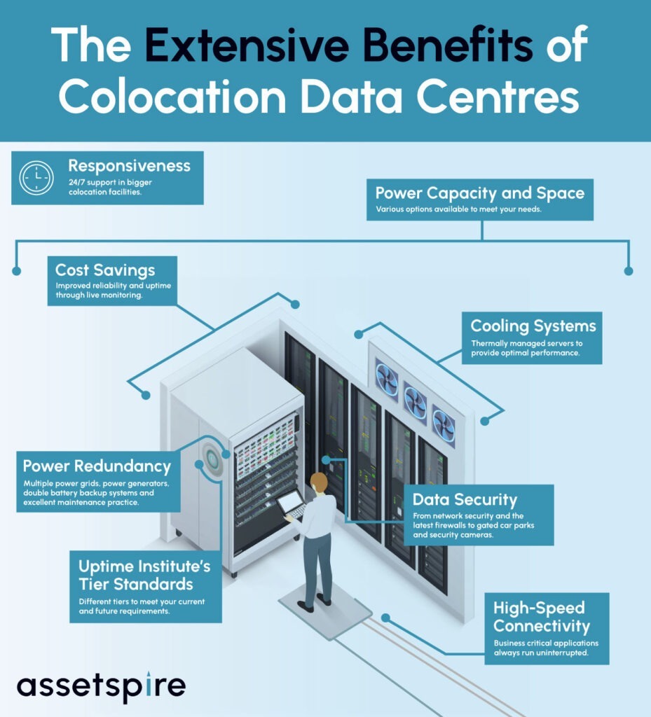 A DCIM Solution custom-made for Colocation facilities