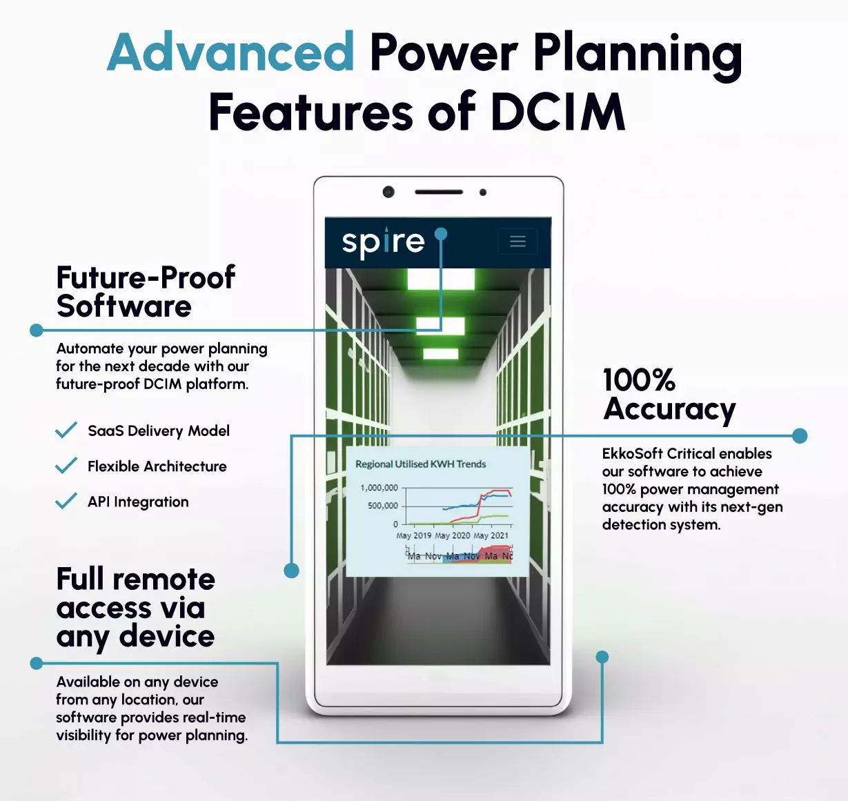 Further Advantages of Spire
