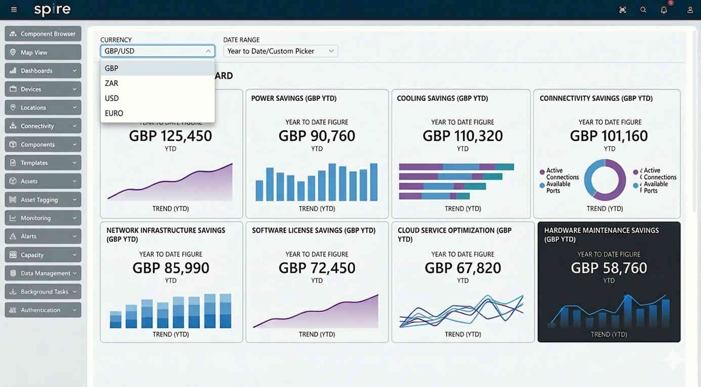 Cost Optimisation & ROI Dashboard