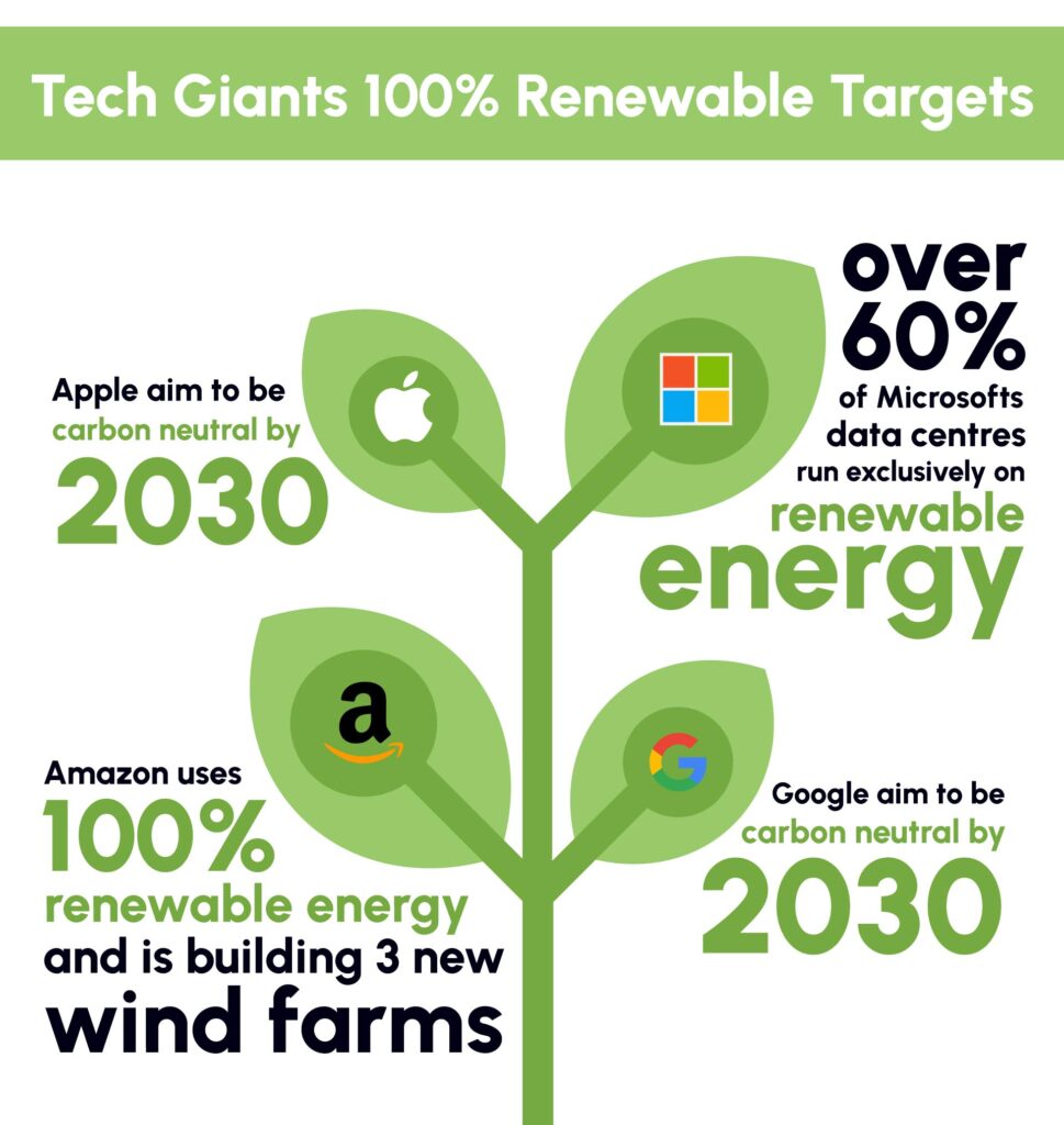 What Is The Environmental Impact of Data Centres? - Assetspire